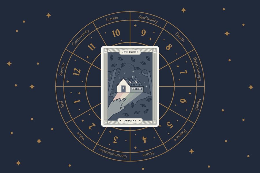  4de "Huis Astrologie Betekenis"