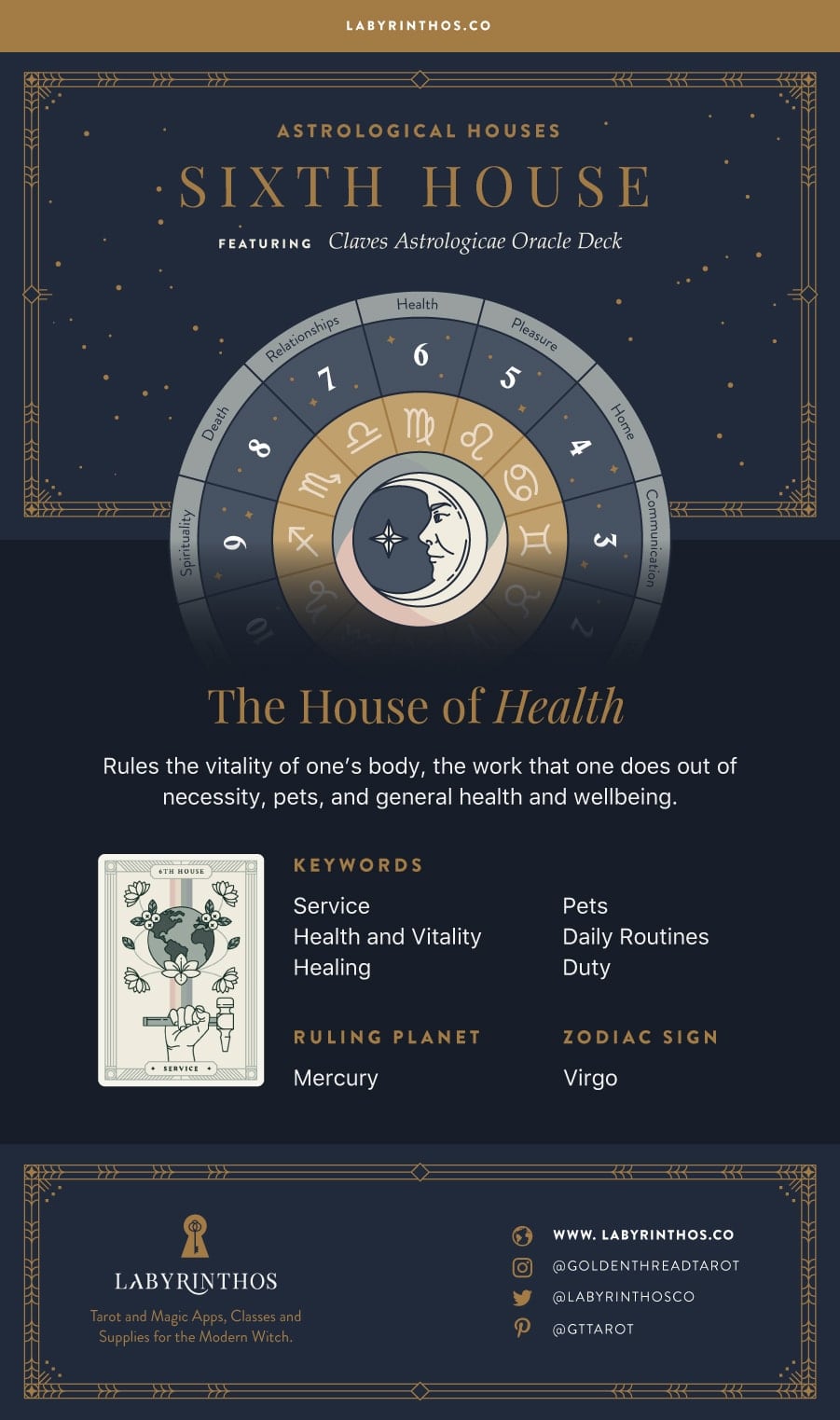  6. hiša Astrologija Pomen