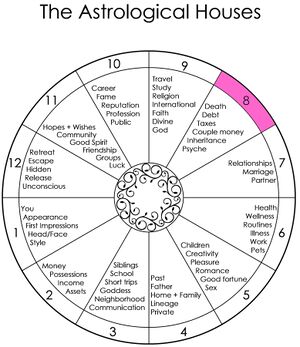  8. talon astrologia Merkitys