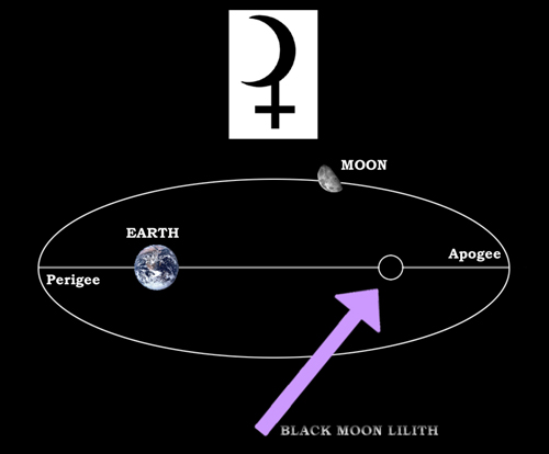  黒い月リリス配置の意味