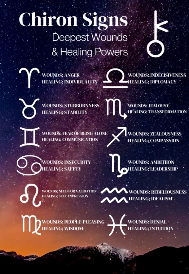  Značenje znaka Chiron u astrologiji