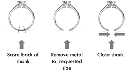  Mennyi ideig tart egy gyűrű méretének módosítása?