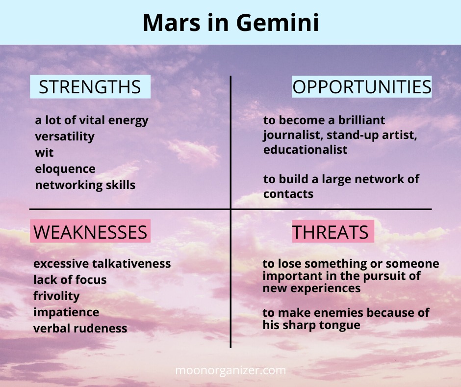  Mars yn Gemini betsjutting en persoanlikheid trekken
