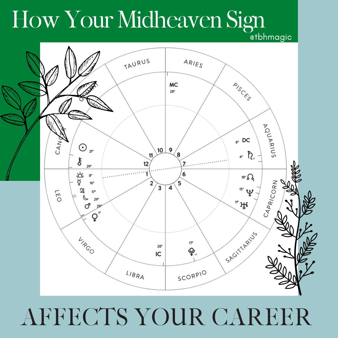  Midheaven (MC) Sign Meaning in Astrology