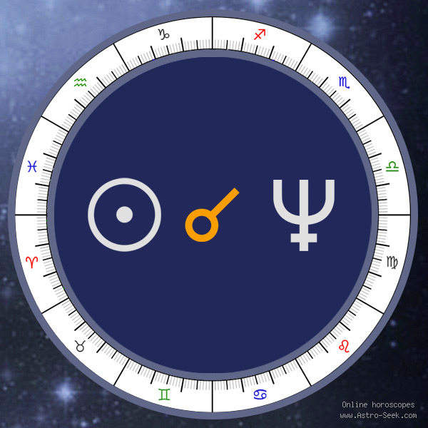  Sun Conjunct Neptune: Synastry، Natal، اور Transit معنی
