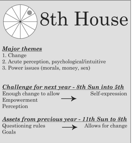  Araw sa 8th House Meaning