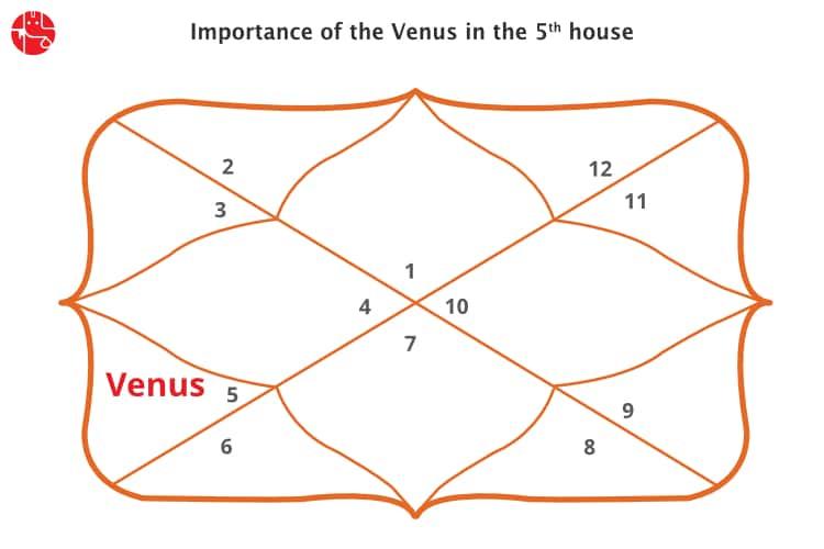  Венера ў 5 доме Рысы асобы